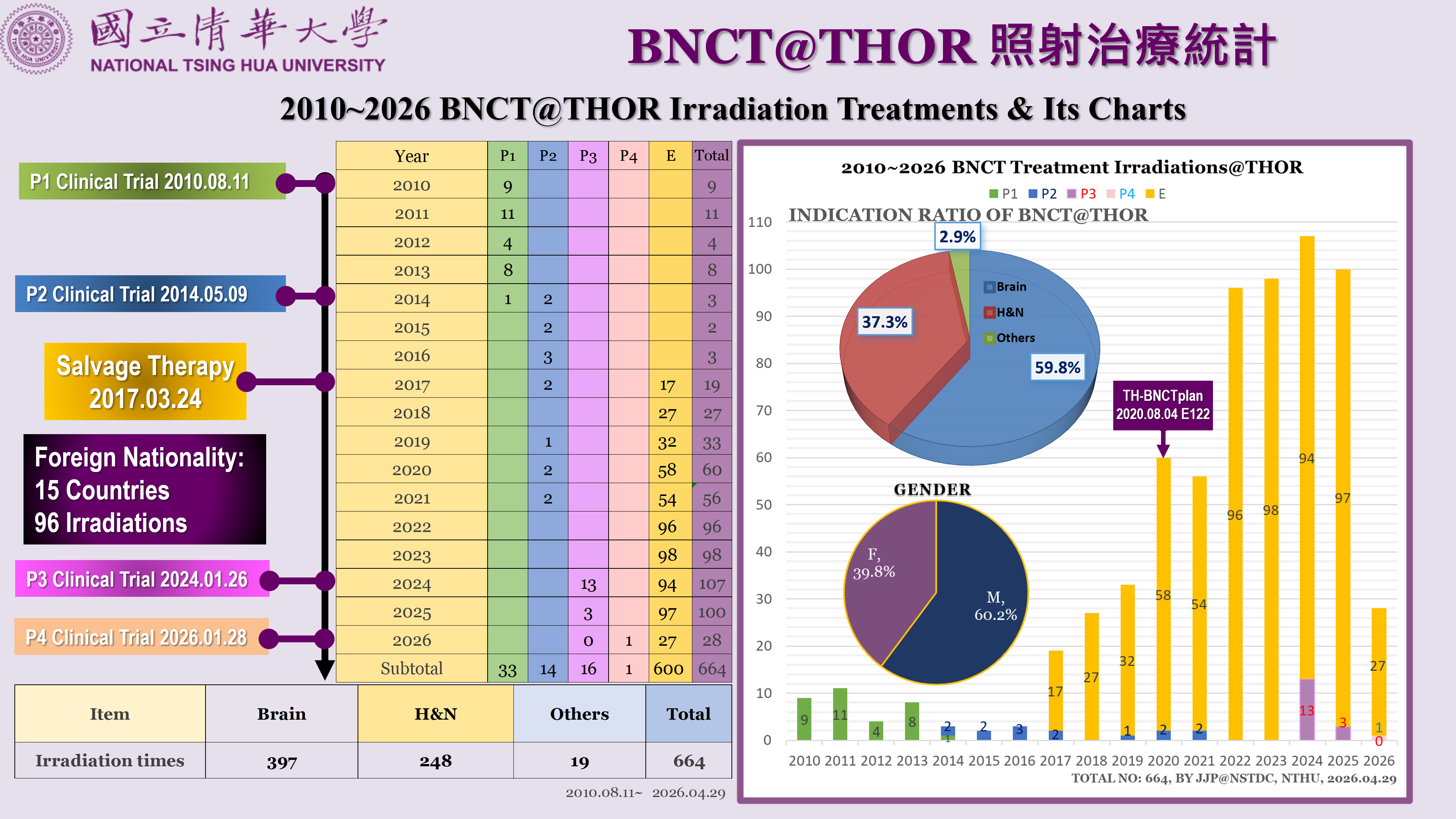 BNCT
